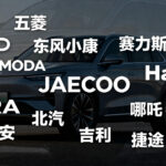 汽车市场变天：中国品牌用CKD+本地化拿下印尼