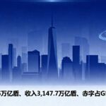 印尼2026年预算出炉，内需托底+财政纪律双轮驱动